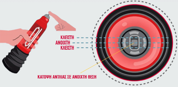 ΚΑΤΟΨΗ ΑΝΤΛΙΑΣ